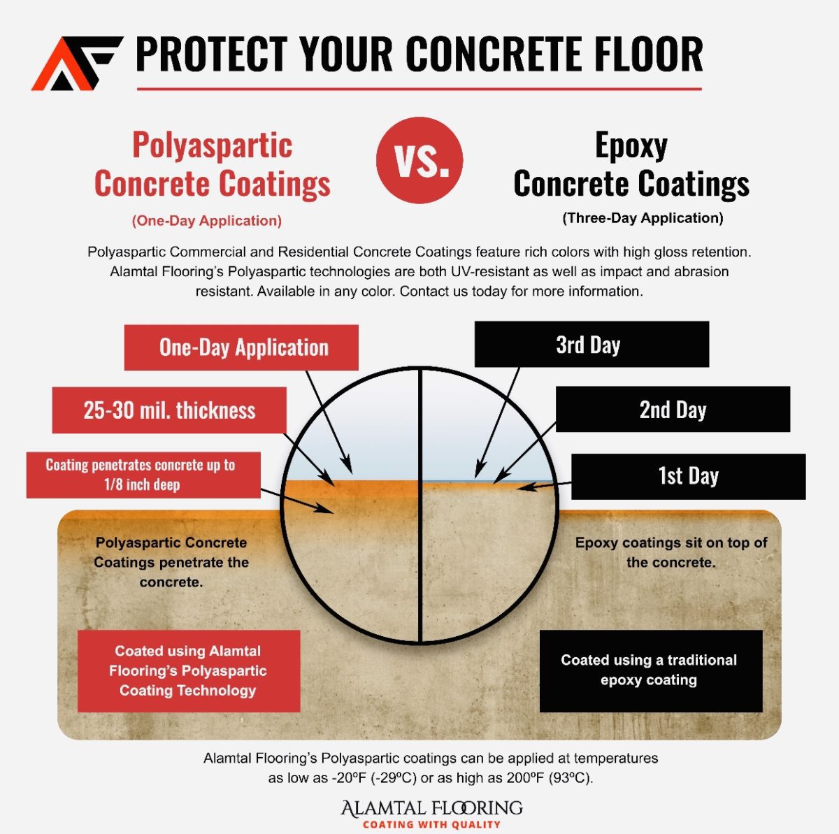 Polyaspartic Vs Epoxy Archives - Alamtal Flooring